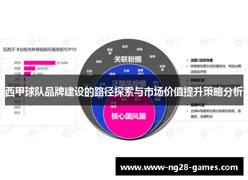 西甲球队品牌建设的路径探索与市场价值提升策略分析